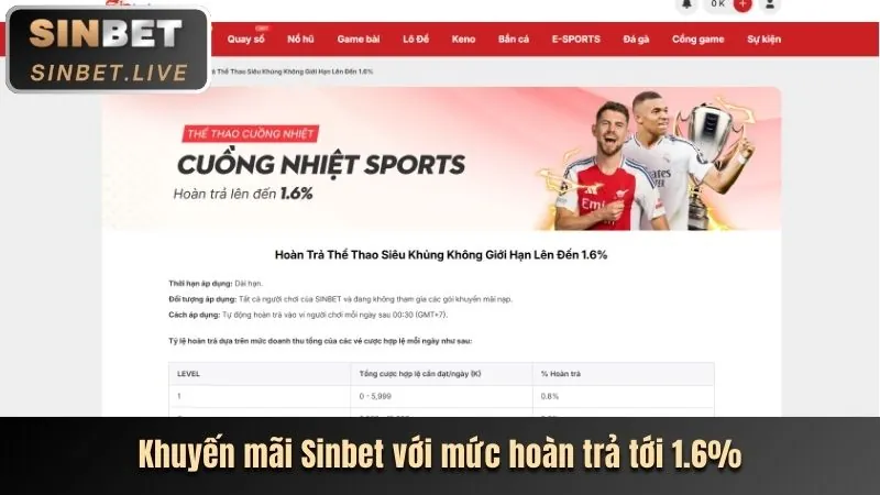 Phân tích chuyên sâu trang chủ 8win55